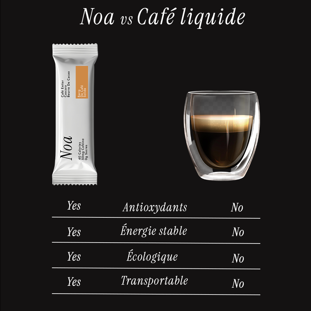 Barre de Café solide